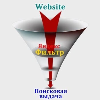 Санкции и фильтры Яндекс в Тамбове
