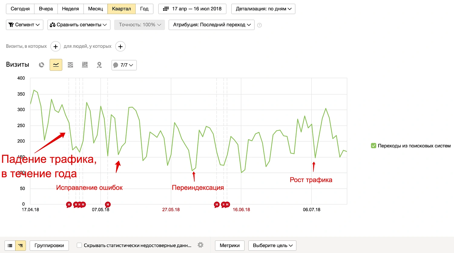 Интернет-магазин электроники Интернет-магазин электроники
